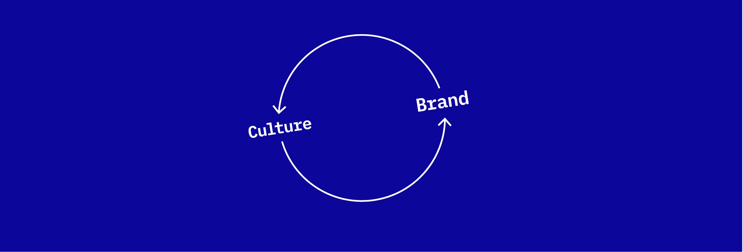 Distinctive culture, distinctive brand. Chicken, Egg?