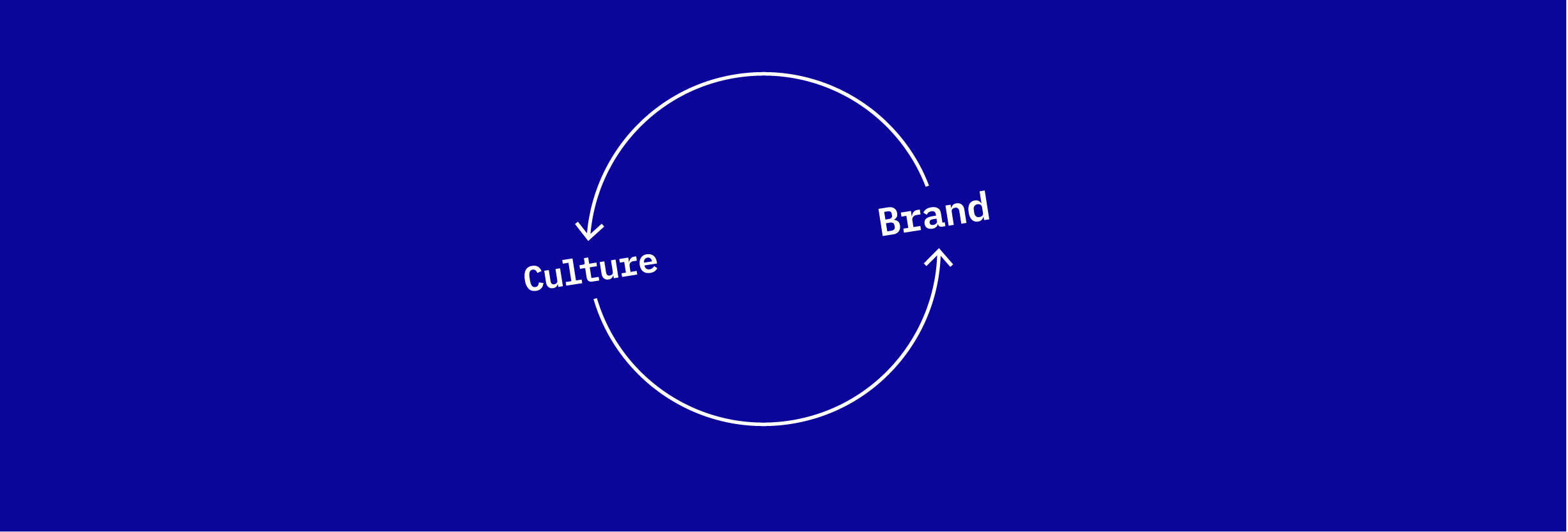 Distinctive culture, distinctive brand. Chicken, Egg?