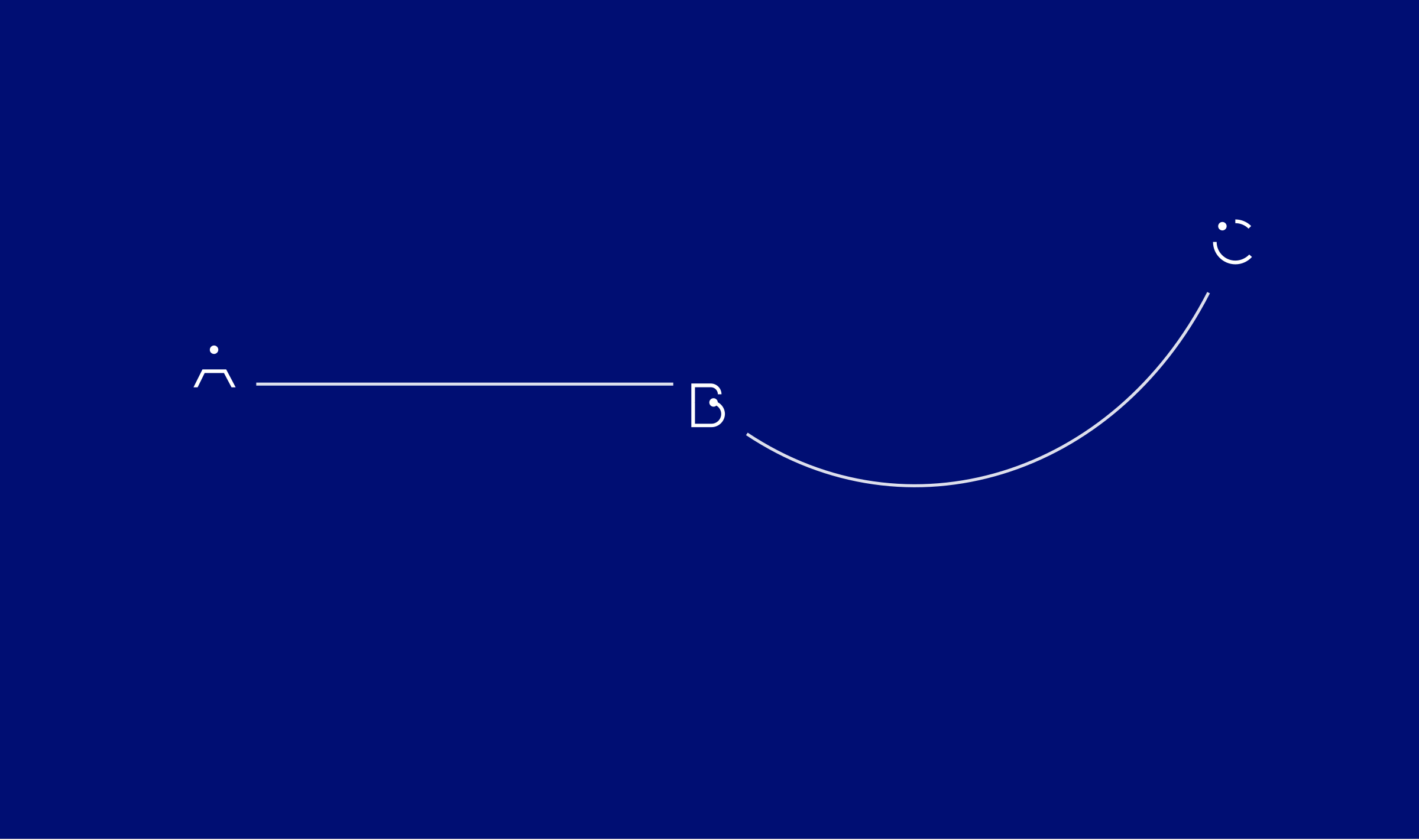 Navigating brand management – the a, b, c…